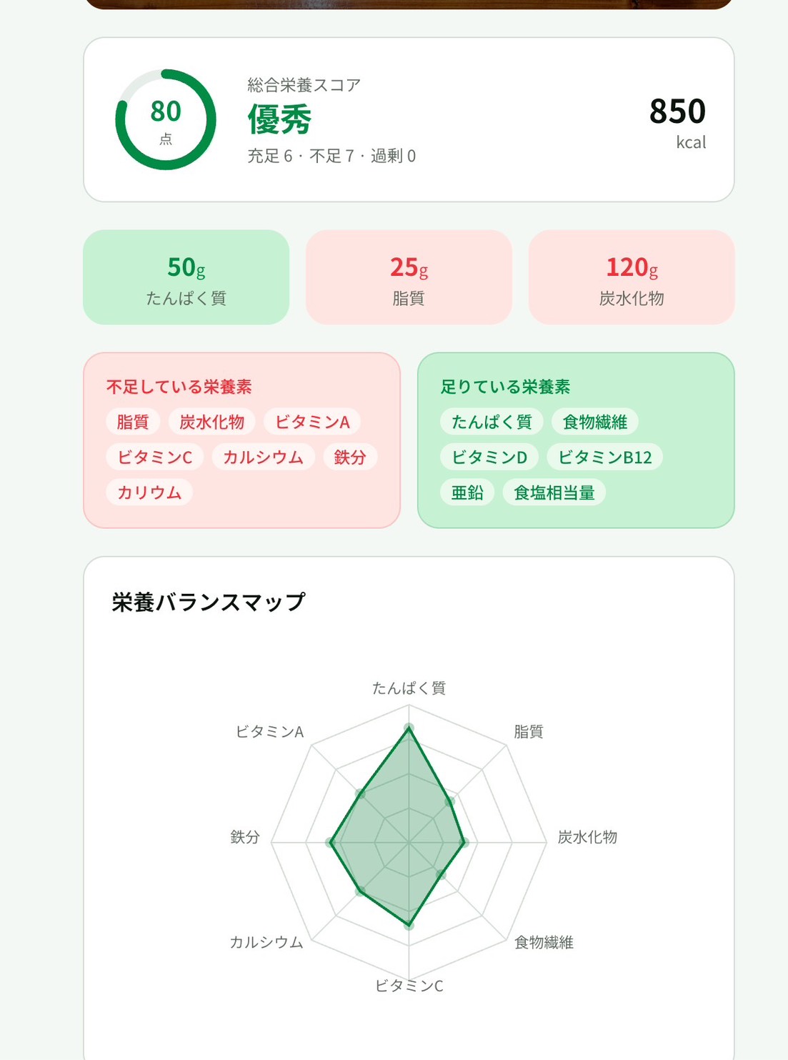 NutriScan 栄養バランスマップ